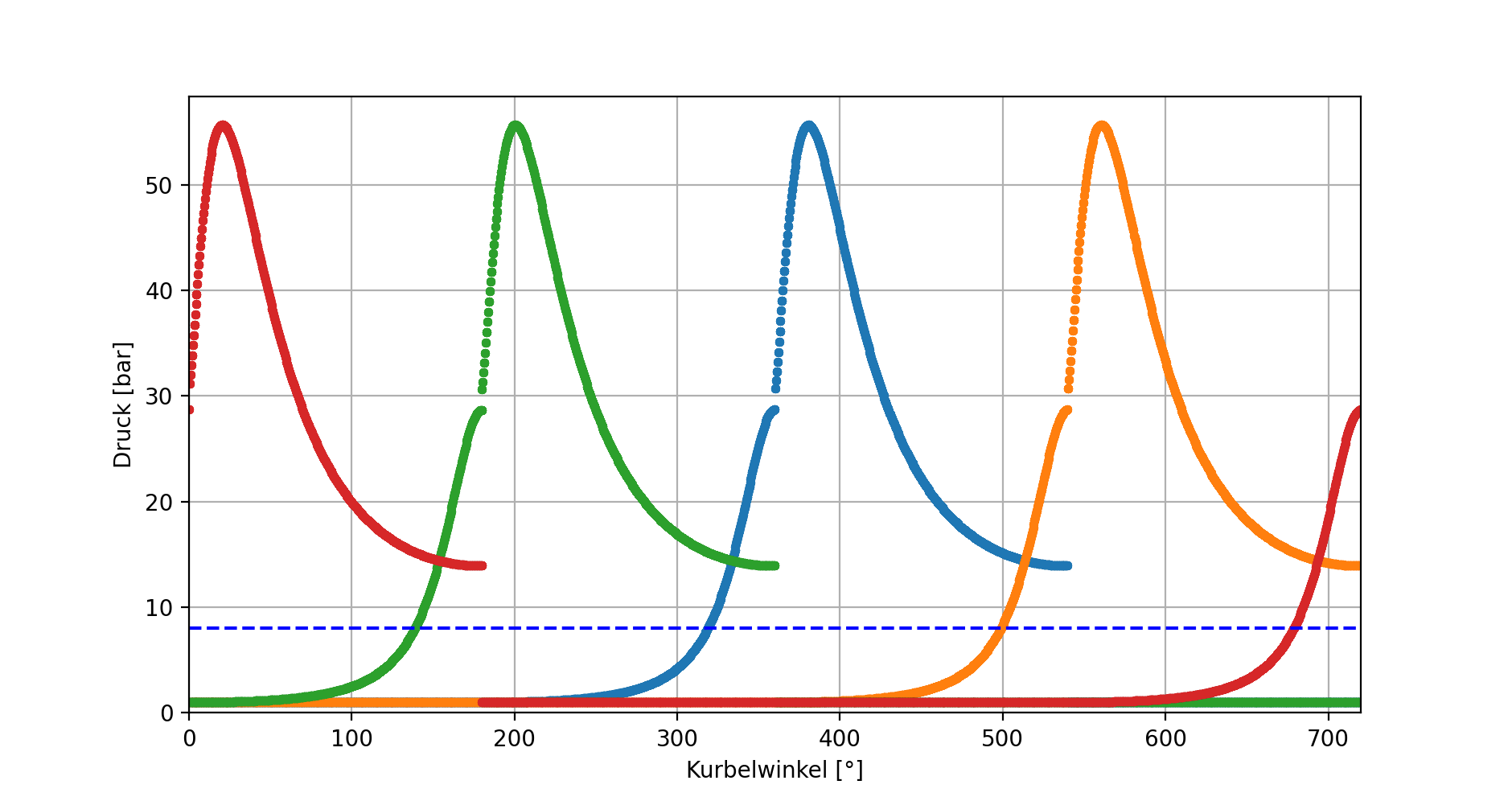 Pressure Diagram image